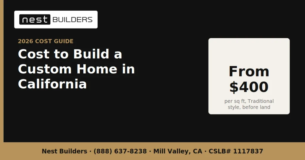 Cost To Build a Custom Home