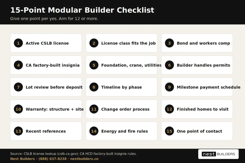 2 best modular home builders checklist